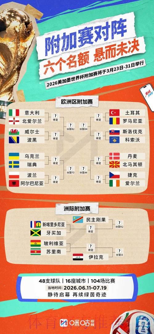 畅想2026世界杯小组赛阶段赛果预测 畅想2026世界杯小组赛阶段赛果预测