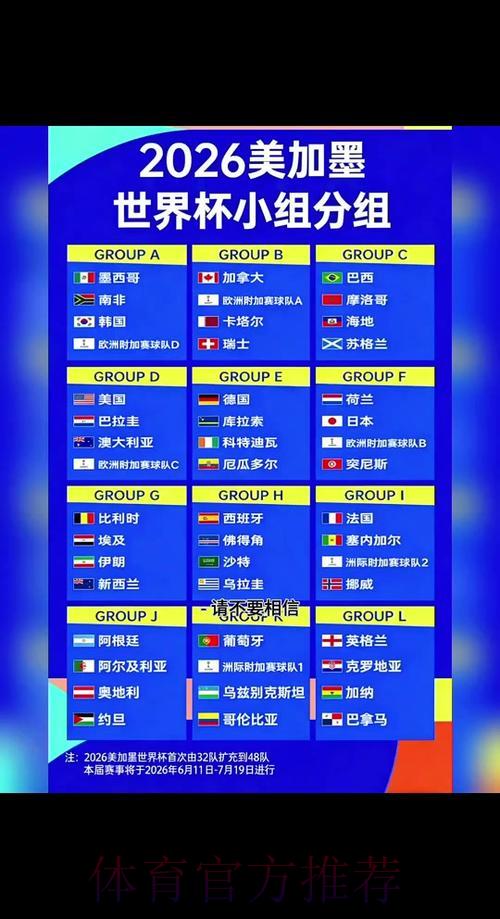 2026年世界杯淘汰赛全程赛制深度解读