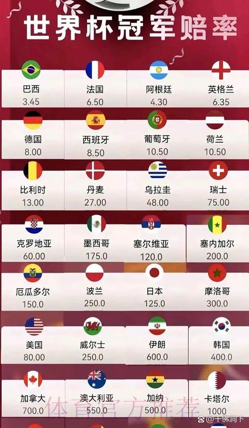 2026世界杯竞猜指南：夺冠热门球队最新赔率全面解读