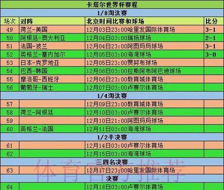 世界杯赛事展望:淘汰赛阶段的爆冷黑马预测 世界杯赛事展望:淘汰赛阶段的爆冷黑马预测
