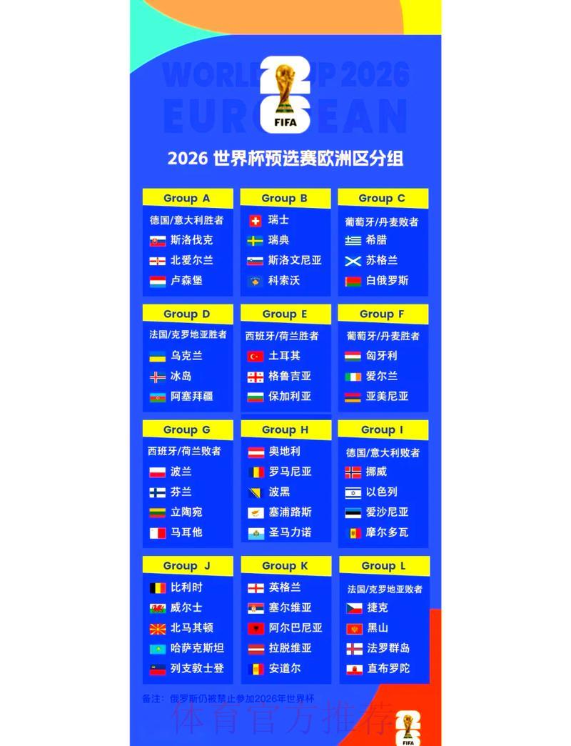 2026年世界杯预选赛参赛国家规模扩张历程 2026年世界杯预选赛参赛国家规模扩张历程
