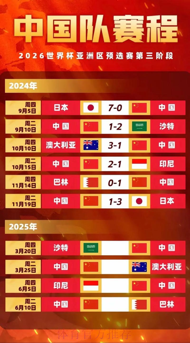 2026年世界杯预选赛参赛国家规模扩张历程 2026年世界杯预选赛参赛国家规模扩张历程
