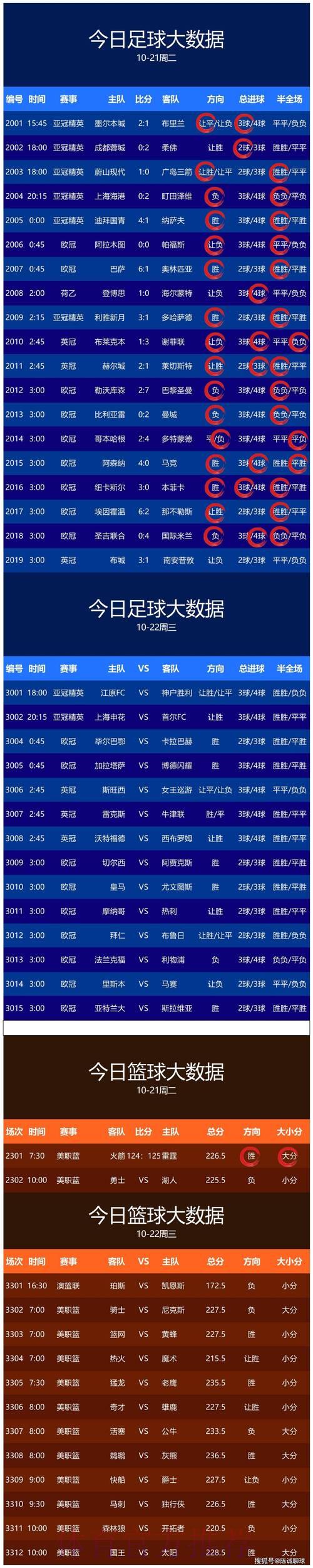 世界杯预测攻略免费领取 世界杯预测攻略免费领取