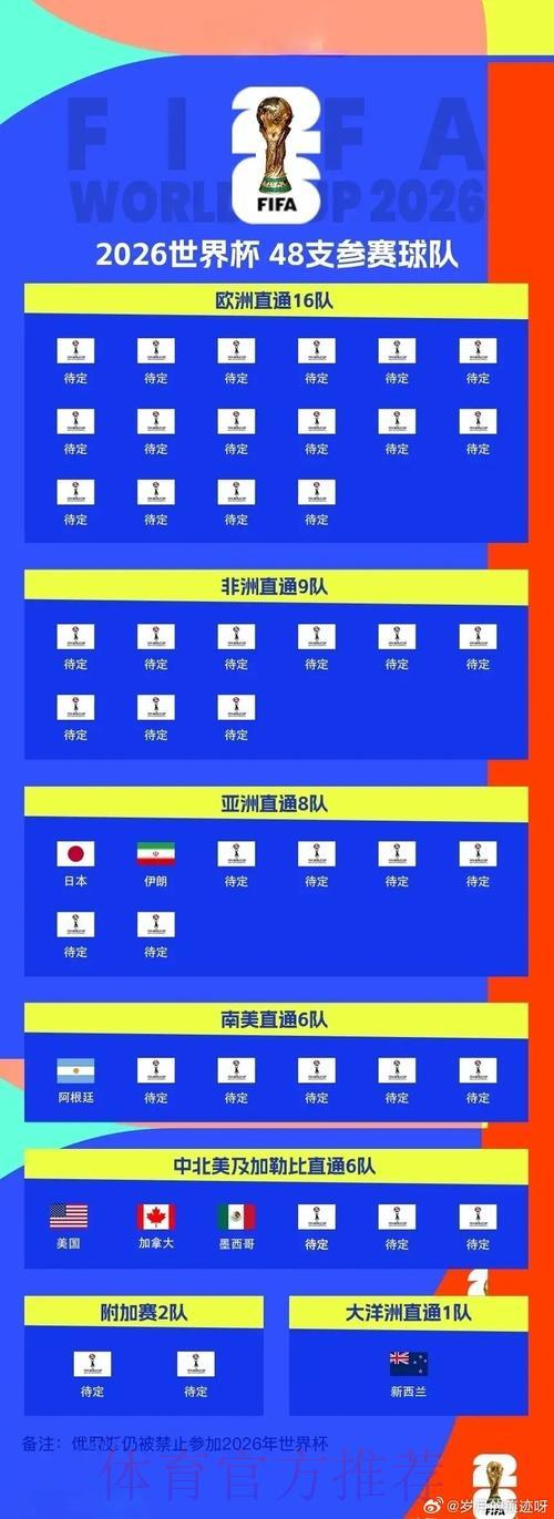 2026世界杯预选赛：各路强队晋级难度全面对比