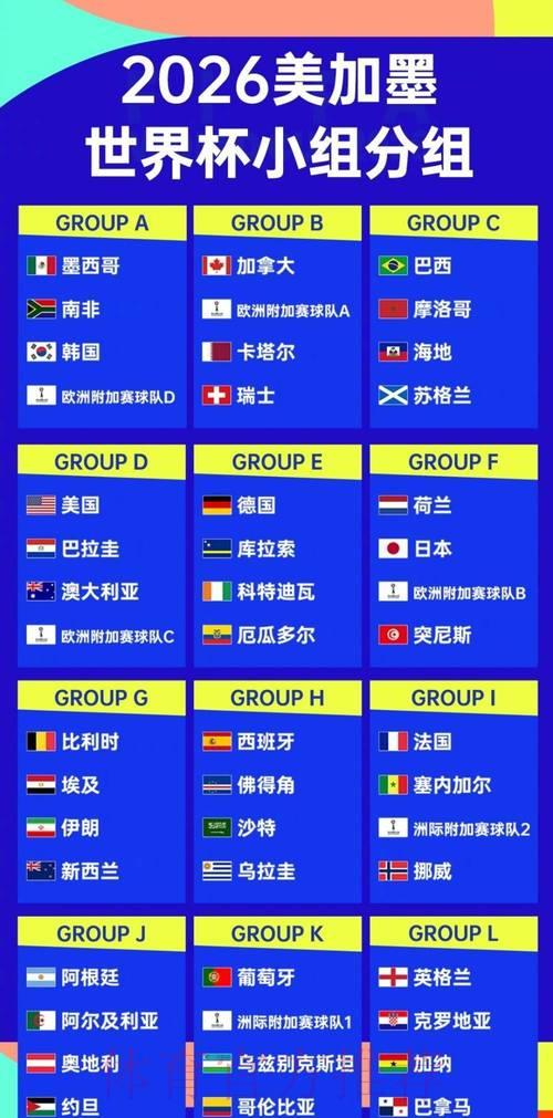 2026世界杯预选赛：各路强队晋级难度全面对比