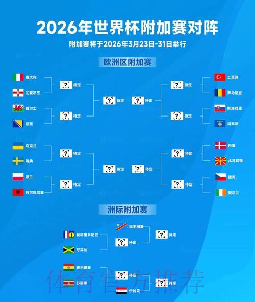 2026世界杯预选赛：各路强队晋级难度全面对比