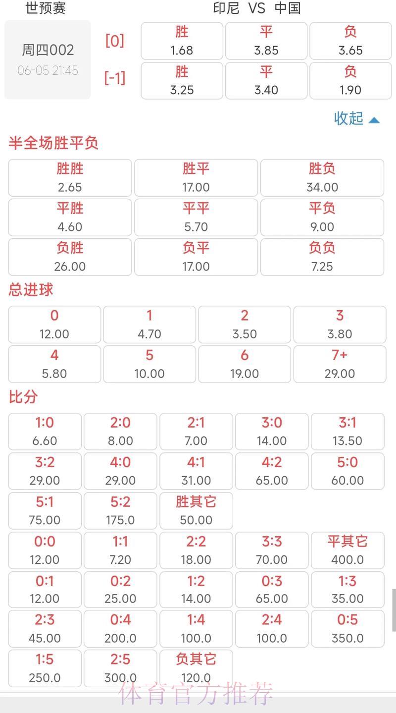 足球世界杯介绍