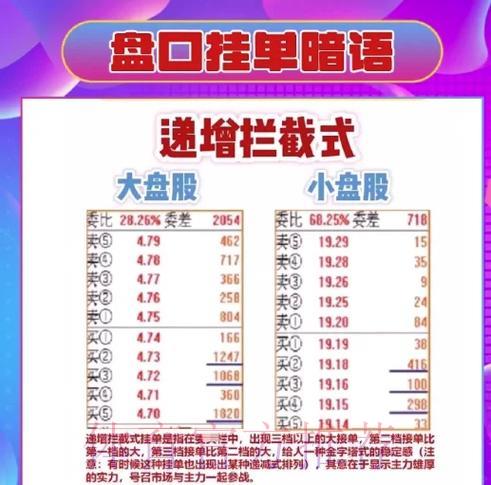 世界杯盘口技巧全面深度解读