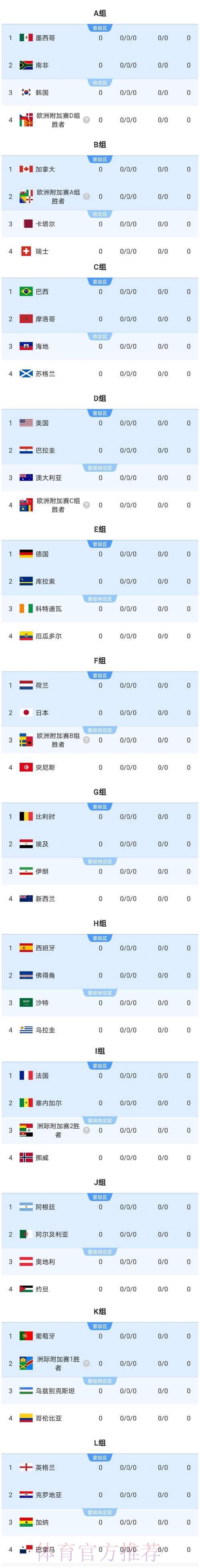 2026世界杯比分:揭幕战历届比分走势如何? 2026世界杯比分:揭幕战历届比分走势如何?