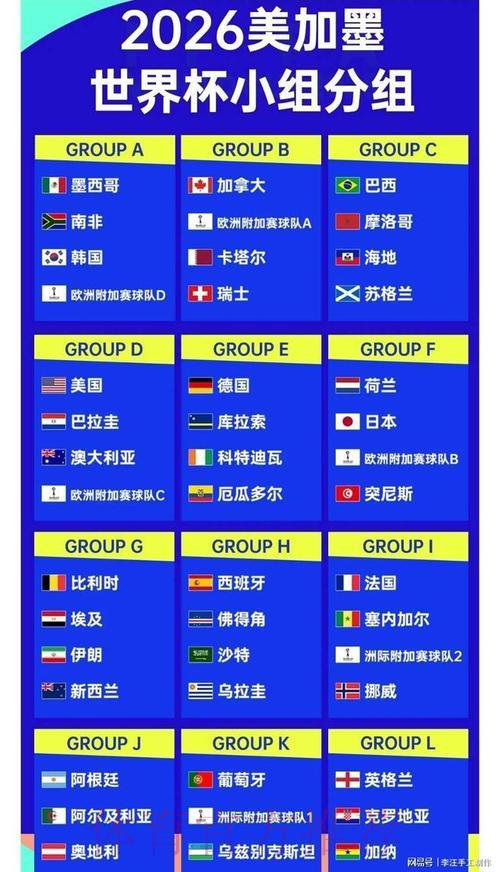 2026世界杯比分:揭幕战历届比分走势如何? 2026世界杯比分:揭幕战历届比分走势如何?