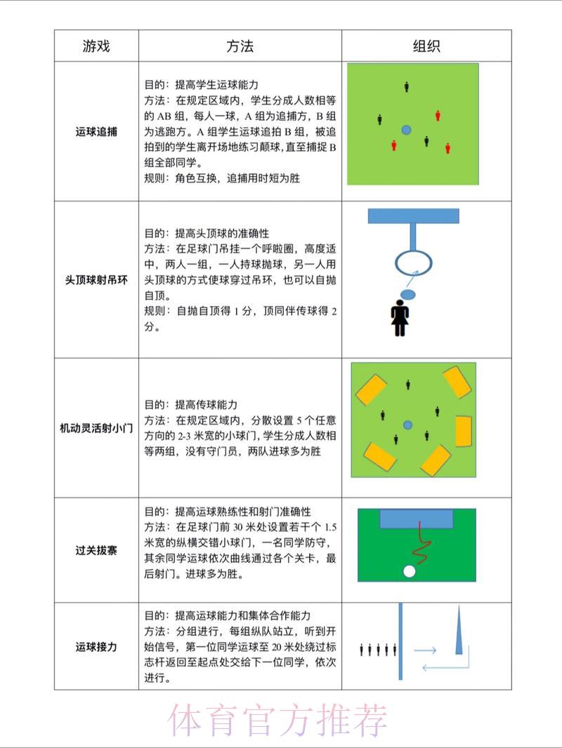 如何制定世界杯滚球竞猜策略方案