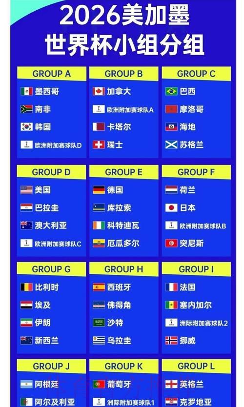 2026世界杯最新热门赔率解析