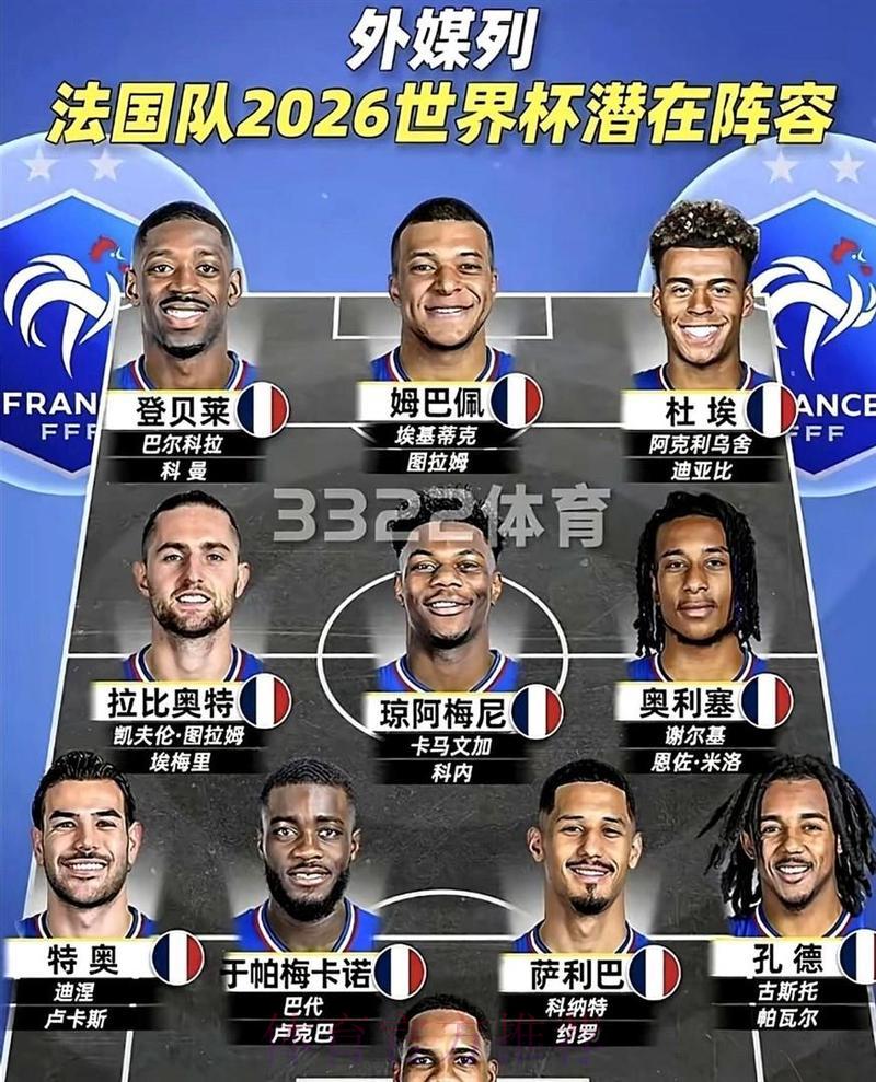 2026年世界杯各参赛国家队实力阵容全面盘点
