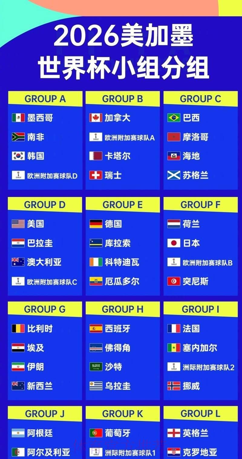 2026年世界杯各参赛国家队实力阵容全面盘点