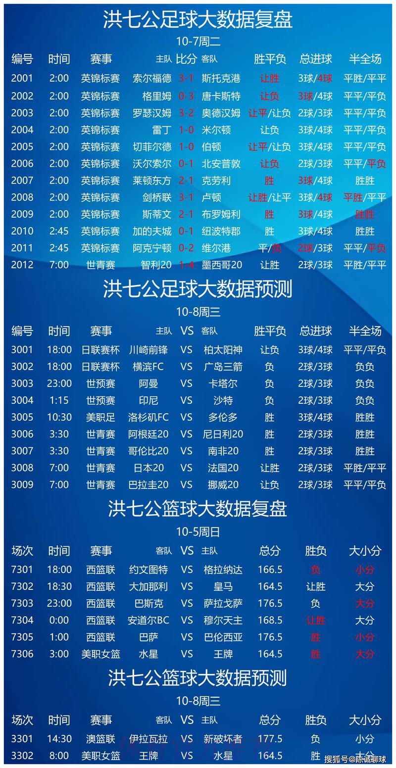 世界杯竞猜平台精选赛事推荐与关键看点