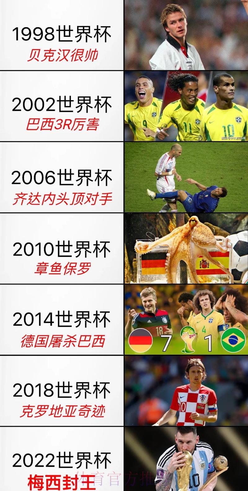 纵览历届世界杯赛事数据：全面回顾与深度解析