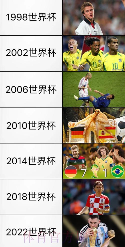 纵览历届世界杯赛事数据：全面回顾与深度解析