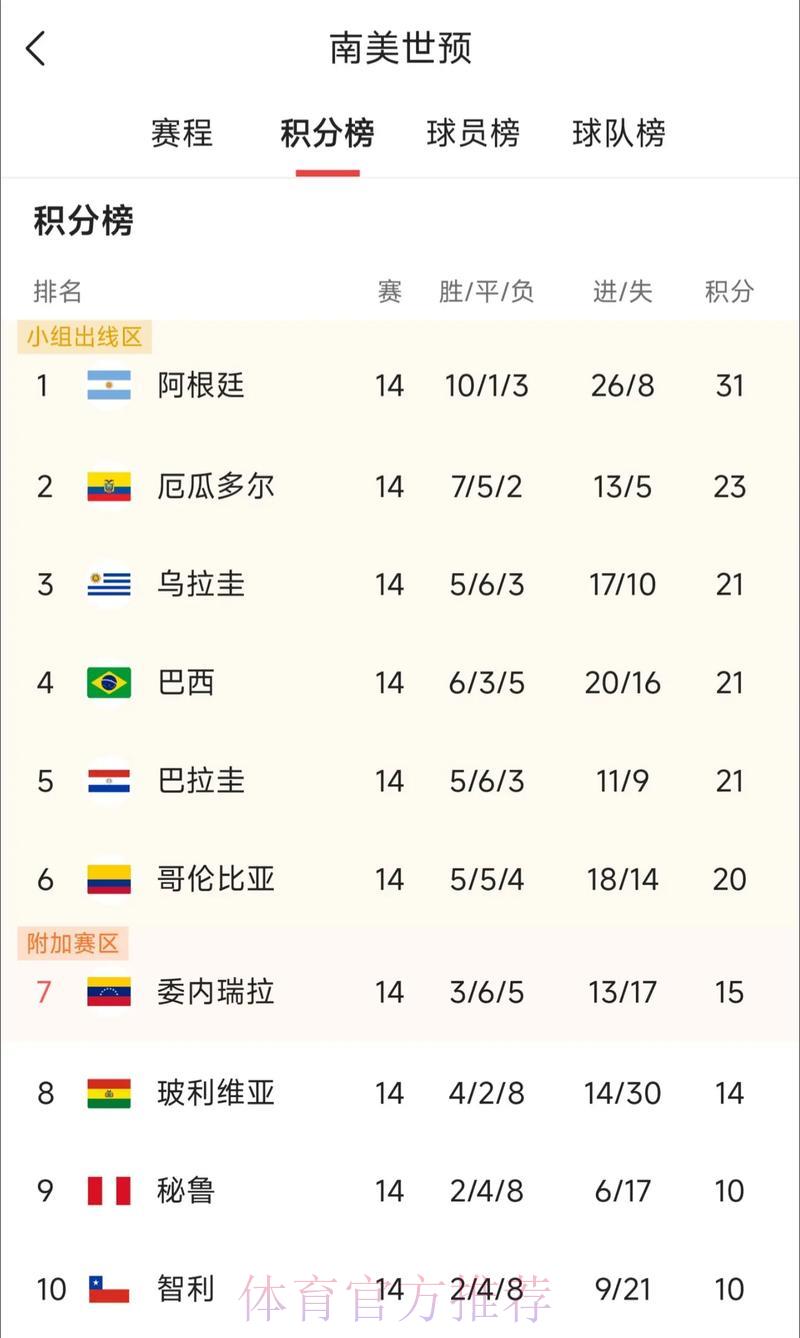 2026世界杯竞猜:南美劲旅历届赛事战绩深度解析 2026世界杯竞猜:南美劲旅历届赛事战绩深度解析